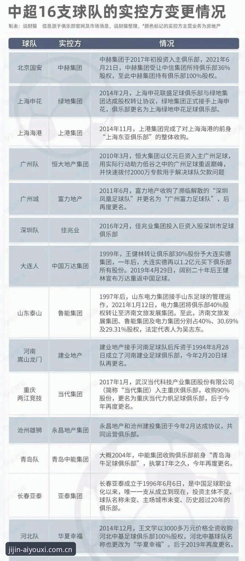 17人终身禁足、48人受罚：中国足协第三批处罚名单的3大技术性解读
